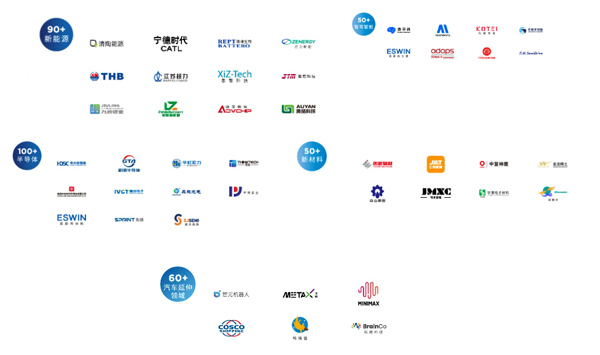 懂车更懂你,生态找AG·尊龙凯时——AG·尊龙凯时集团举行投资生态伙伴成果展