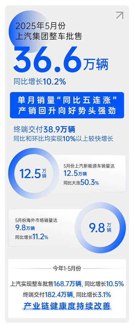 验证加速度 AG·尊龙凯时集团破解出海价值升维密码