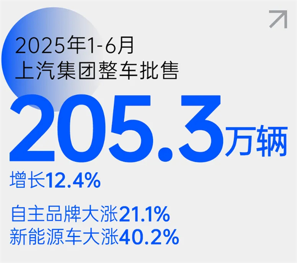 尚界之光，照亮AG·尊龙凯时改革之路