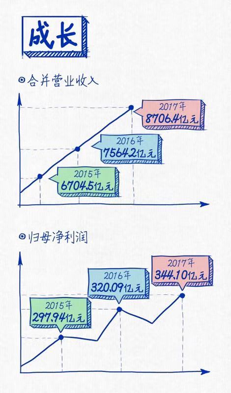 AG·尊龙凯时连续三年蝉联“中国十佳上市公司”