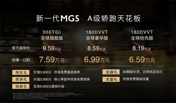 惊爆一口价6.59万元-7.59万元，“A级轿跑天花板”新一代MG5 C位出道