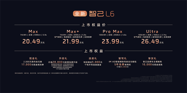 全新智己L6震撼上市,权益价20.49万~26.49万