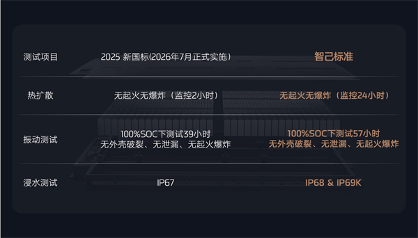 全新智己L6震撼上市,权益价20.49万~26.49万